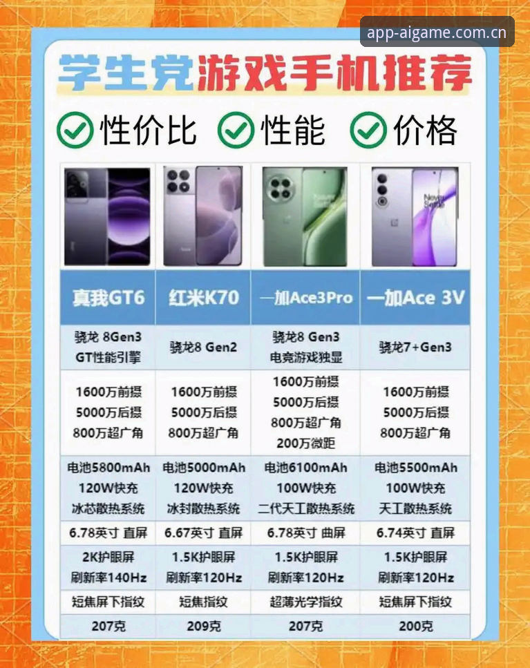 爱游戏最新版哪个好？老用户实测对比AIGAME各版本体验