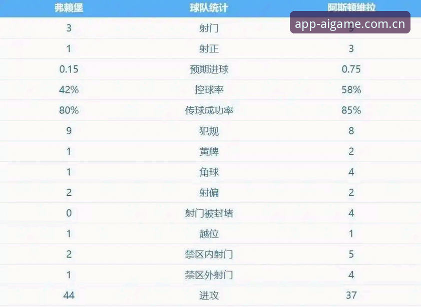 埃梅里5夺欧联杯创纪录，维拉30年冠军荒终结，爱游戏体育入口怎么看？